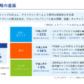 アサヒグループHD 2025年12月期決算、システム障害が響き事業利益7.8%減 2026年は東アフリカ買収効果と日本回復で増益へ