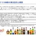 アサヒグループHD 2025年12月期決算、システム障害が響き事業利益7.8%減 2026年は東アフリカ買収効果と日本回復で増益へ