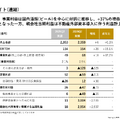 サッポロホールディングス2026年中間決算 事業利益37%増、ビール販売好調と不動産外部資本導入で大幅増益