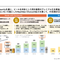 サッポロホールディングス2026年中間決算 事業利益37%増、ビール販売好調と不動産外部資本導入で大幅増益