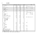 アサヒGHD、2026年上期は営業利益56%増　為替一定で酒税抜き売上高は前年比1.6%増