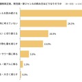 酒税改正で発泡酒はビールに戻る？　家飲み600人に意向調査