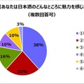 「日本酒フェア2017～國酒を味わう～」のプレイベント「SAKE NIGHT 2017 from All Over Japan」が開催