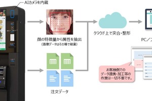 AIカメラ搭載の飲食店向け分析ツール「TOFREE BI」を発売開始 グローリー 画像