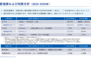 アサヒグループHD 2025年12月期決算、システム障害が響き事業利益7.8%減 2026年は東アフリカ買収効果と日本回復で増益へ 画像