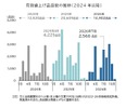 飲食料品値上げ、2026年7月は2566品目　酒類・飲料は年間2913品目　中東情勢で夏以降に本格化 画像