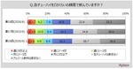 缶チューハイ飲用者は4割強、週1～2日以上は2割弱 マイボイスコムが第18回調査を実施 画像