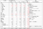 猛暑で東京の家計支出約212億円増、酒類も押し上げ　帝国データバンク試算、前年比560億円縮小 画像