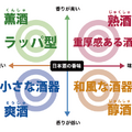 日本酒のプロに教えてもらった！日本酒×ようかんの新しいペアリング体験