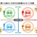 日本酒のプロが伝授！”飲まずして”自分好みの日本酒を選ぶ方法