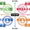 【酒器別】味わいの感じ方まとめ！好きな酒器でより美味しく日本酒を楽しもう！