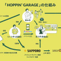 誰でもビールが作れる時代になった！？CtoCコミュニティを活用した次世代サービス「HOPPIN’GARAGE」始動