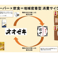 3月限定！オオゼキ×串カツ田中がコラボ！酒類など1,000円以上購入で串カツ田中食事券が当たるかも