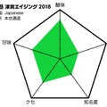 ウイスキー専門家が本気で厳選！プレゼントにおすすめの高級ウイスキー10選