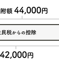 実質たった2,000円で家飲みが豪華になる！「ふるさと納税」の仕組みを専門家が解説