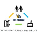 beer