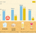 【悩み解決】お酒好きドクター直伝！健康的にお酒を飲むためのポイントを解説します