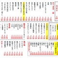 【生ビールを何杯飲んでも99円だと！？】「大衆酒場 酒呑んで飯食って蛙之介 所沢店」オープン