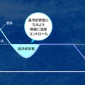【注いだ瞬間に「氷結®」が凍る！？】体験型イベント