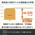【超話題！すでに支援額1,000万円を突破】家庭で