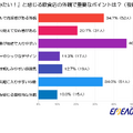 【エミーオ実施‐飲食店デザインの調査】席間隔がカギ？45%超の男性が重視する「心地よさ」