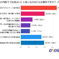 【エミーオ実施‐飲食店デザインの調査】席間隔がカギ？45%超の男性が重視する「心地よさ」
