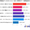 【エミーオ実施‐飲食店デザインの調査】席間隔がカギ？45%超の男性が重視する「心地よさ」