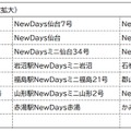 【規格外のさくらんぼを活用！】「山形県産さくらんぼクラフトラガー」販売