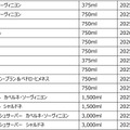 【チリNO.1ワイナリー！コンチャ・イ・トロ社のワイン】「フロンテラ スタンダード シリーズ」がパッケージリニューアル
