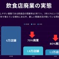 Mab 飲食店支援ソリューション「マデカラ」＆AIエージェント「マデカラエージェントβ」提供開始