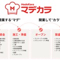 Mab 飲食店支援ソリューション「マデカラ」＆AIエージェント「マデカラエージェントβ」提供開始