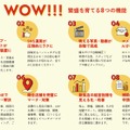 Mab 飲食店支援ソリューション「マデカラ」＆AIエージェント「マデカラエージェントβ」提供開始