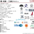 【今なら20%オフ！日本産のお酒の魅力を飲み比べ】「老舗フェスティバル2025 by agataJapan」開催