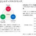 【さくらんぼ感が6倍！進化したご褒美ビール】「GOHOBI SATONISHIKI IPA 佐藤錦クラフトビール」販売