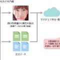 AIカメラ搭載の飲食店向け分析ツール「TOFREE BI」を発売開始 グローリー