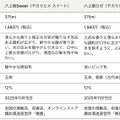 【伝統の美と確かな品質×現代の感性】「八上姫Sweet」「八上姫ロゼ」のデザインがリニューアル！