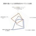 【日本国特許庁より意匠登録に認定！】日本酒が目覚める新たな酒器「SHUWAN」販売