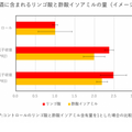 日本酒の味と香りを自在に調整できる可能性 奈良先端大と月桂冠の共同研究