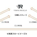 飲食店向け業務効率化AIツールの実証実験開始 京王電鉄・オプティマインド