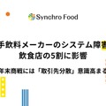 アサヒグループ、ランサムウェア被害の飲食店への影響 経営者300人への調査