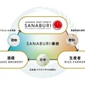 【47億円の被害を跳ね除けろ！】雹から梅を救う「SANABURI LIQUEUR ウメ prototype04　（梅リキュール with 梅ボーイズ）」発売