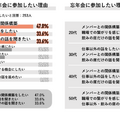 【調査】忘年会は必要?不要?職場の「飲みの場」に対する意識の変化