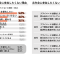 【調査】忘年会は必要?不要?職場の「飲みの場」に対する意識の変化