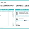 酒類卸大手の日本酒類販売がAI資料自動生成サービス「イルシル」を全社導入、提案書作成の属人化解消へ