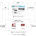 九州大学発の酒類品質改善技術が実証実験フェーズへ、副業・フリーランス人材が事業化を支援