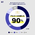 サントリー、お酒好き100人調査で「のんある酒場 レモンサワー」の9割がアルコール入りと誤認する結果を公表