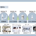 【新感覚『清涼・芋焼酎』彩響がモヒートに!】薩󠄀摩酒造「彩響モヒート」が新登場