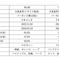 【双子のウイスキー!】「シングルモルトジャパニーズウイスキー瀬戸内 バーボンカスク200ml 2本セット」290セット限定発売