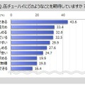 缶チューハイ飲用者は4割強、週1~2日以上は2割弱 マイボイスコムが第18回調査を実施