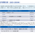 アサヒグループHD 2025年12月期決算、システム障害が響き事業利益7.8%減 2026年は東アフリカ買収効果と日本回復で増益へ